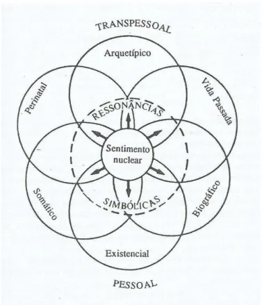 Figura 1: FLOR DE LÓTUS  Fonte: Woolger (1987, p.81). 