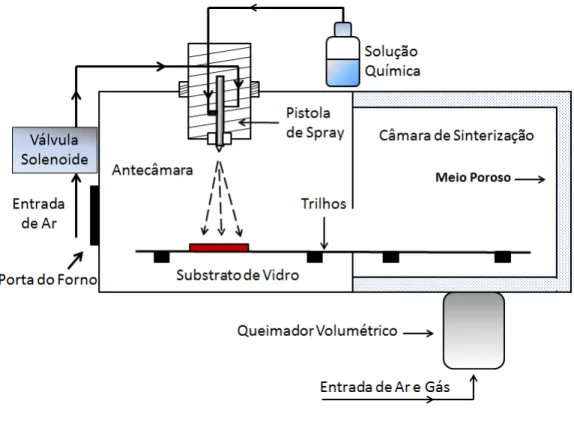 Figura 18 – Esquema geral do forno utilizado no trabalho.