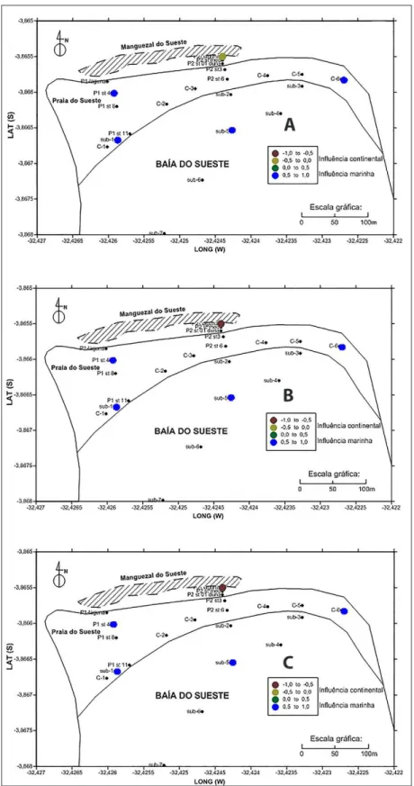 Figura 8 - Índice de biogênicos marinhos (B.M.) da fração 0,250 mm (A– Mar, B– Jul,  C–Out.) – 2011