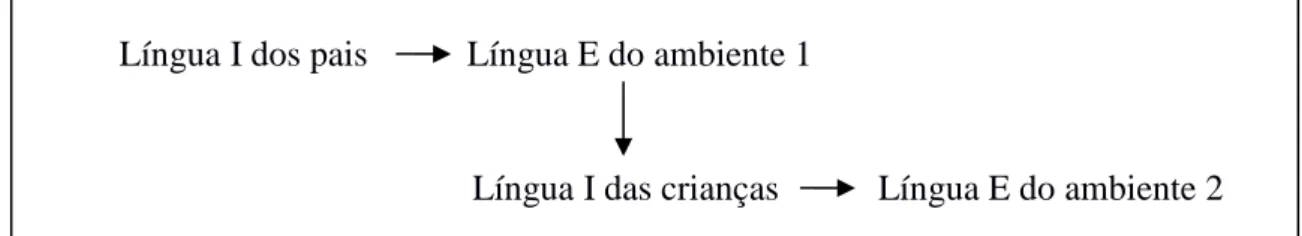 Figura 1 – Mudança paramétrica  