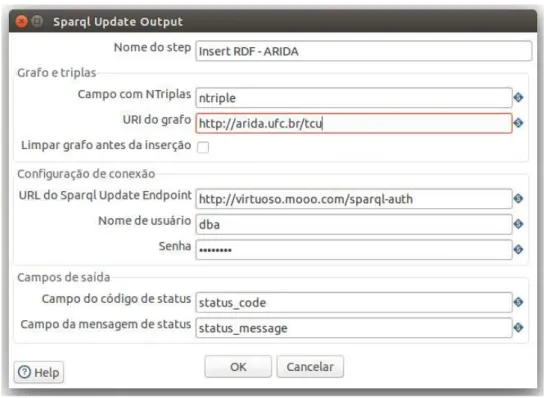 Figura 11 – Interface de configuração do step Sparql Update Output.