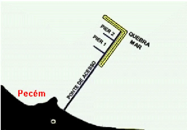 Figura 2 – Porto do Pecém