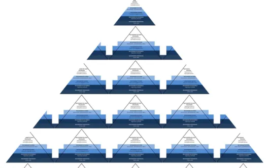 Figura 3 – Hierarquia das necessidades de Maslow   