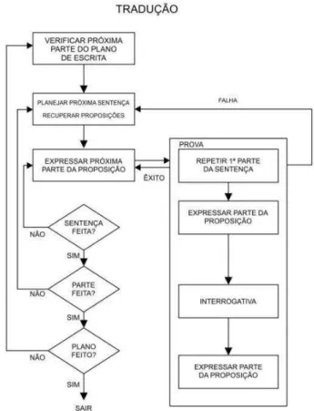 Figura 6 - Processo de tradução 