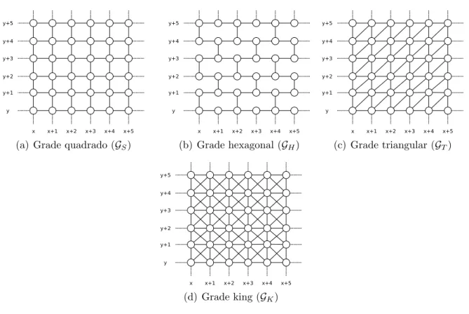 Figura 1.1: Exemplos de grades infinitas.