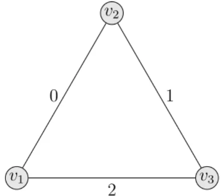 Figura 2 – Exemplo de um sociograma (grafo de afinidades)