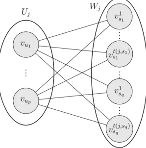 Figura 4 – Grafo bipartido G j = (U j ∪ W j , E j ), onde p = |U j | e q = |W j |.