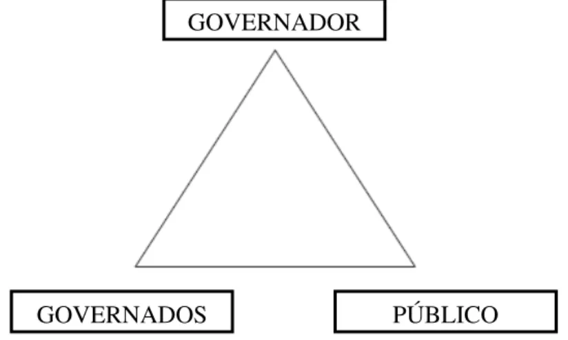 Figura 1 – Governança: uma representação esquemática. 