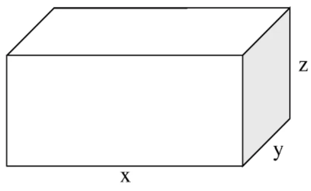 Figura 6 - Paralelepípedo Retângulo de dimensões x, y, z 