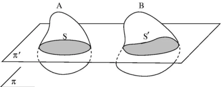 Figura 9  –  Sólidos de mesmo volumes 