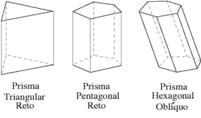 Figura 10 - Exemplos de prismas 