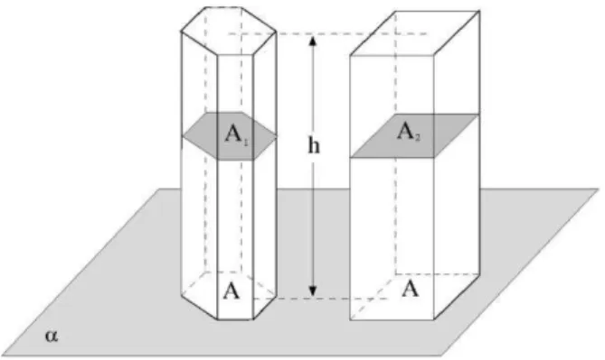 Figura 11 - Prisma e Bloco retangular de mesma área da base 