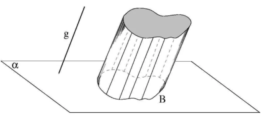 Figura 13 - Diferença de cilindro reto e oblíquo 