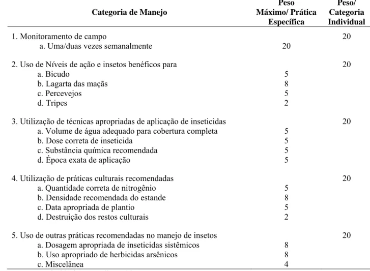 Tabela 9. – Importância em peso das práticas de manejo de insetos para a produção de  algodão no Alabama, EUA em 1979