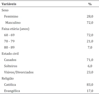 Tabela 1   -  Características  dos  idosos  internados  na  unidade de urologia  Variáveis % Sexo Feminino 28,0 Masculino 72,0