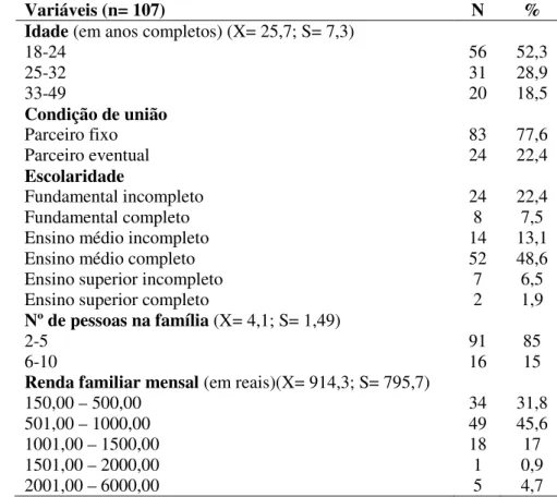 Tabela 4. Distribuição do número de mulheres portadoras de Diabetes Mellitus de acordo com o perfil  sociodemográfico