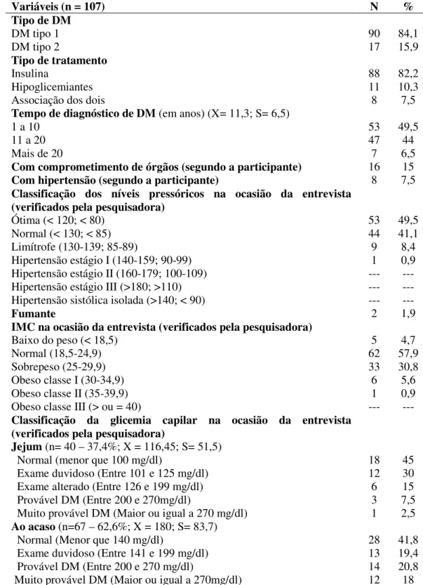 Tabela  5.  Distribuição  do  número  de  mulheres  portadoras  de  Diabetes  Mellitus  de  acordo  com  variáveis  associada  à  morbidade