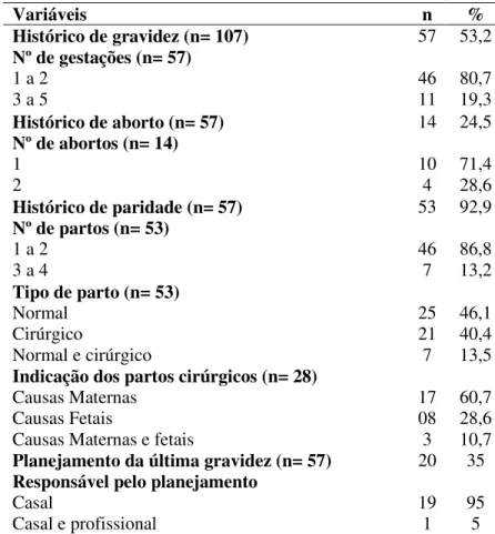 Tabela  6.  Distribuição  do  número  de  mulheres  portadoras  de  Diabetes  Mellitus  de  acordo  com  variáveis no perfil obstétrico
