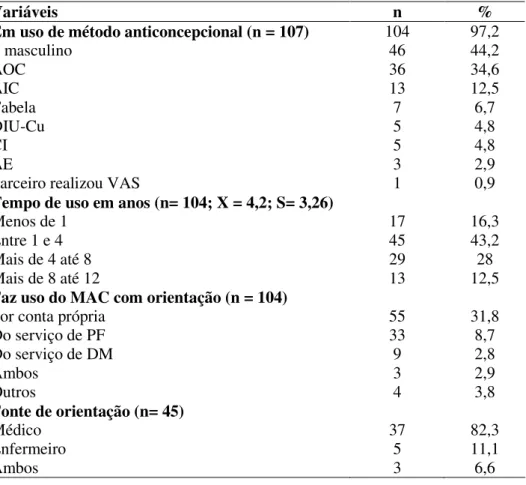 Tabela  9.  Distribuição  do  número  de  mulheres  portadoras  de  Diabetes  Mellitus  de  acordo  com  a  prática  anticonceptiva