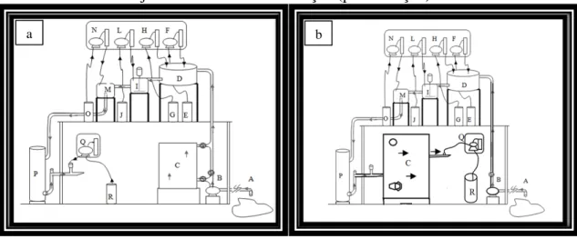Figura 8 - Esboços da instalação da ETA – Piloto do Gavião, sendo: (a) quando operada  com o fotoreator híbrido instalado na pré-oxidação; e (b) quando operada com o  fotoreator instalado a jusante da coluna de filtração (pós-filtração)
