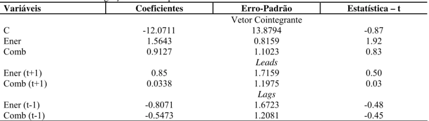 Tabela 3 – Vetor de Cointegração Estimado por DOLS 