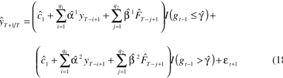 TABELA I – Resultados dos Modelos DI  Modelos  Número de Fatores  r = 1  r = 2   r = 3   r = 4   r = 5 