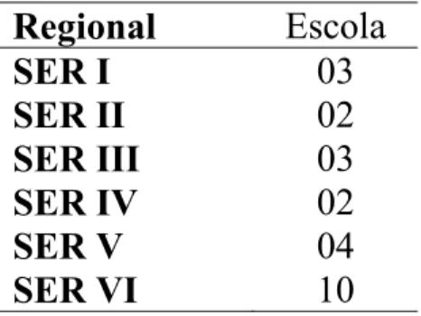 Tabela 1 – Seleção das escolas em cada SER  Regional  Escola  SER I  03  SER II  02  SER III  03  SER IV  02  SER V  04  SER VI  10 