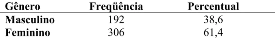 Tabela 3 – Distribuição do traumatismo dentário em escolares do município de Fortaleza no  ano de 2007 em relação ao gênero 