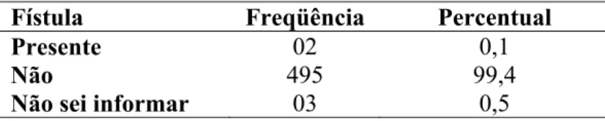 Tabela 8 – Distribuição dos escolares do município de Fortaleza no ano de 2007 em relação à  presença de fístula 
