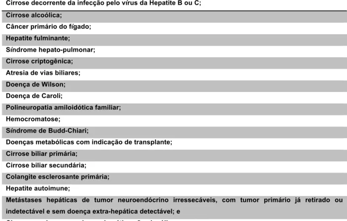 Tabela 03. Indicações de Transplante Hepático pela Portaria Ministerial 2. 600, de 21 de  outubro de 2009