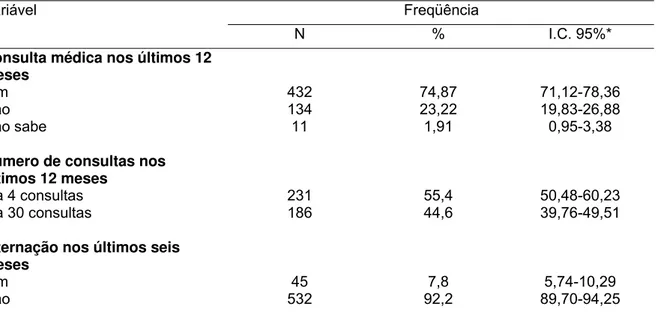 Tabela 4. Dados sobre número de consultas médicas nos últimos 12 meses e número de internação  nos últimos seis meses de uma amostra de idosos residentes no bairro Rodolfo Teófilo, na cidade de  Fortaleza, no ano de 2008