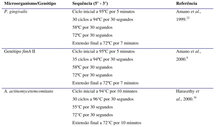 Tabela 2  –  Ciclos utilizados para amplificação em termociclador. 