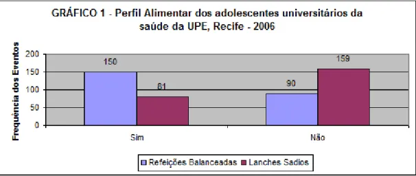 TABELA 2 – PREVALÊNCIA DE ANTECEDENTES FAMILIARES DE RISCO PARA DOENÇAS CRÔNICAS EM UNIVERSITÁRIOS DA