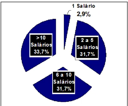 GRÁFICO 3 – NÍVEL DE SATISFAÇÃO COM O PESO ATUAL DOS UNIVERSITÁRIOS DA SAÚDE DA UPE, RECIFE – 2006.