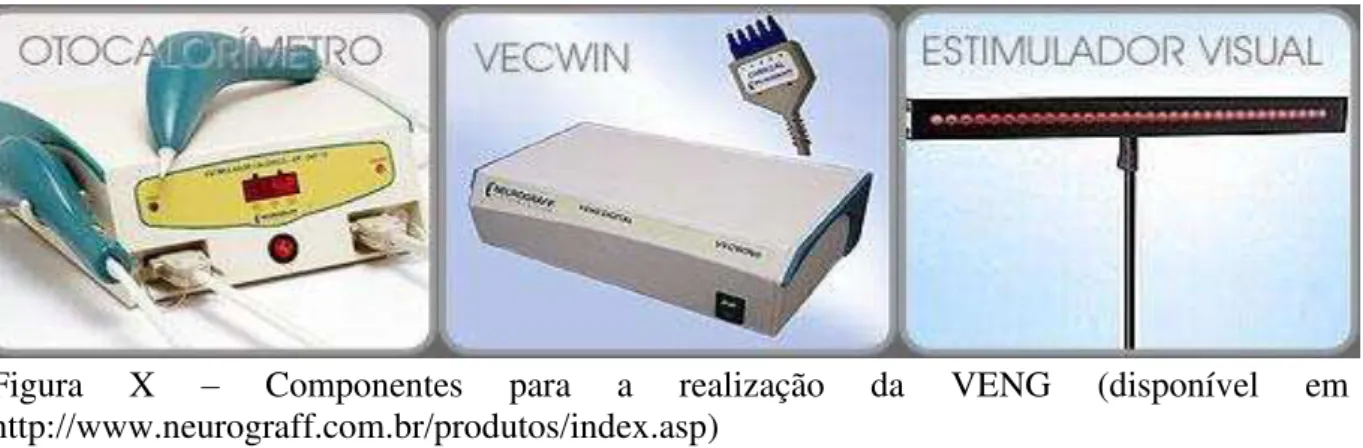 Figura  X  –   Componentes  para  a  realização  da  VENG  (disponível  em  http://www.neurograff.com.br/produtos/index.asp) 