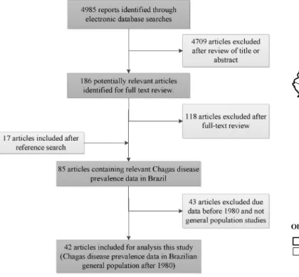 Fig. 2. Spatial distribution of observed Chagas disease prevalence in population- population-based surveys.