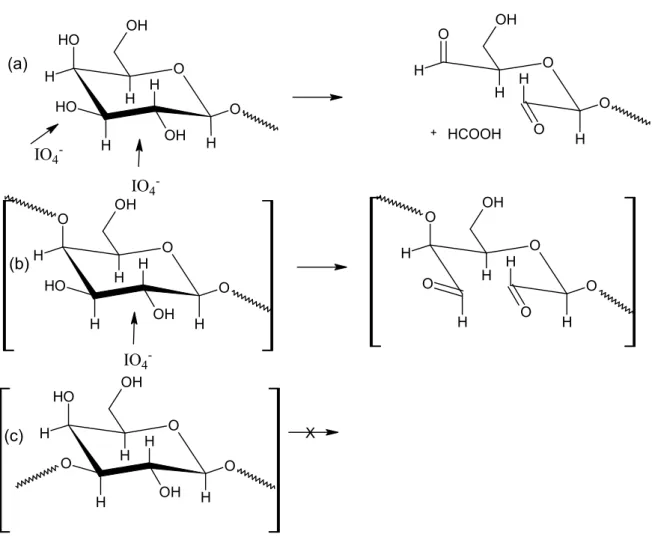 Figura 3 – Padrões de oxidação de polissacarídeos ilustrados pela reação com a unidade β- D -galp: 