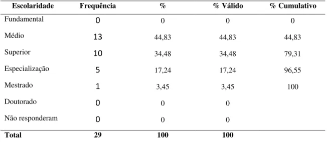 Tabela 9: Estratificação dos respondentes das dimensões “fornecedores” e “processos” por faixa etária