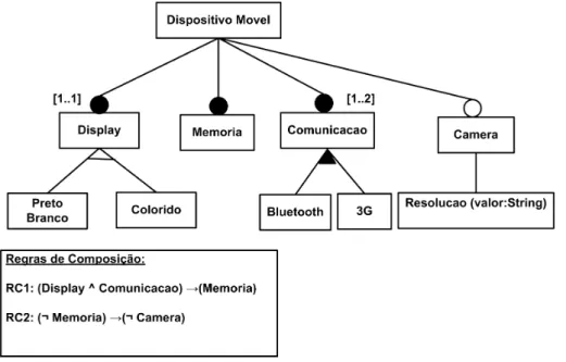 Figura 2.1: Exemplo de um MC estendido.