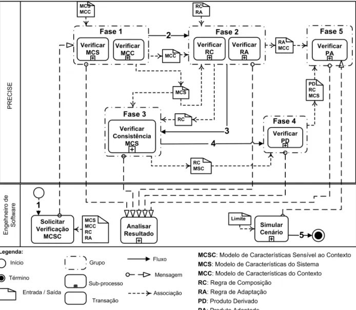 Figura 4.2: PRECISE