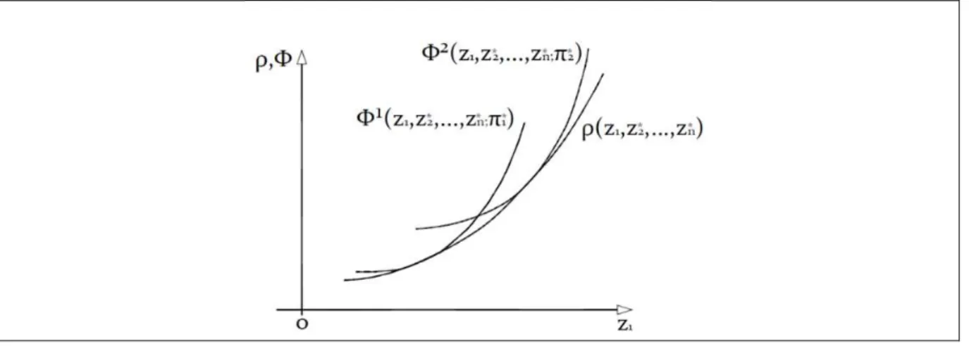 Figura 2 - Equilibrio do Produtor 