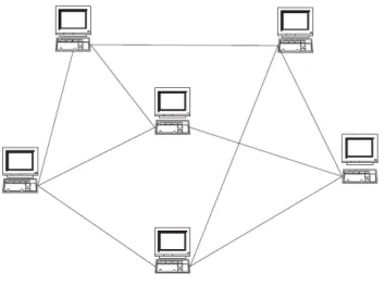 Figura 6  –  Demonstrativo de uma rede descentralizada de computadores. 