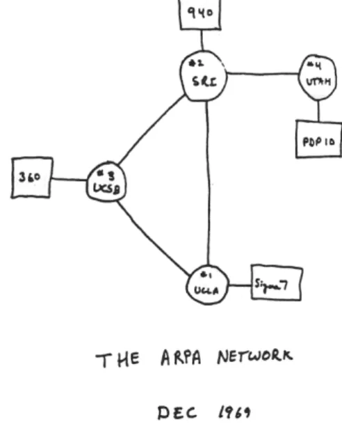 Figura 7 – Diagrama original da ARPANET, em 1969 (Continuação). 