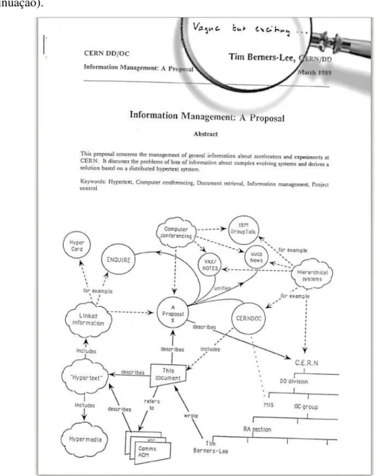 Figura  10  –  Proposta  estrutural  da  Internet  em  linguagem  HTML  (1989)  (Continuação)