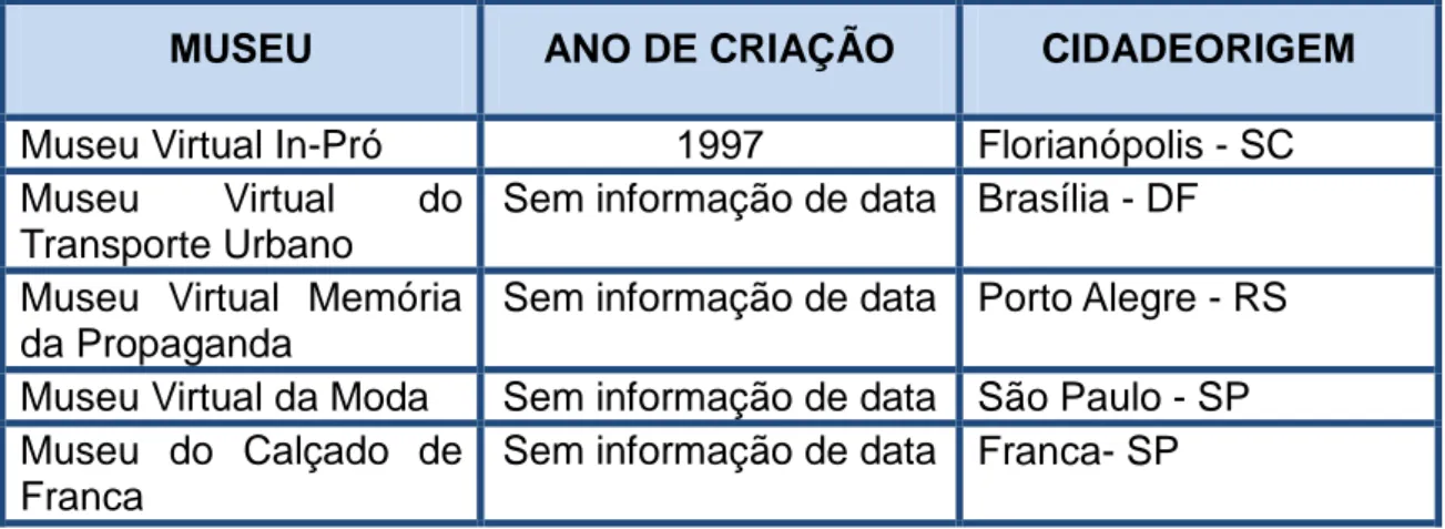 Figura 9: Página Inicial do Museu Virtual IN-PRÓ – fonte: http://institutomovimento.com.br/museu/site/ 