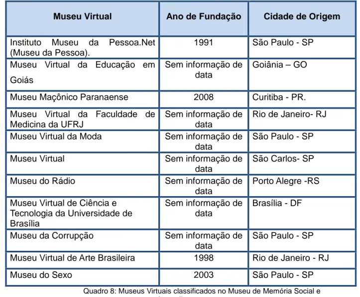 Figura 12: Página Inicial do Museu Virtual de Ciências e Tecnologia da Universidade de Brasília – fonte: 