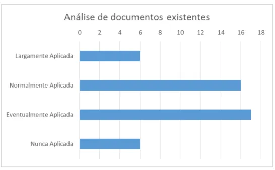 Figura 13 - Respostas da Prática "Análise de documentos existentes" 