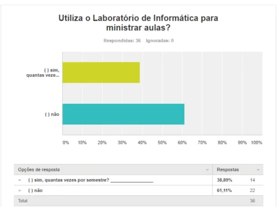 Gráfico 2- Resultado da pergunta 3 