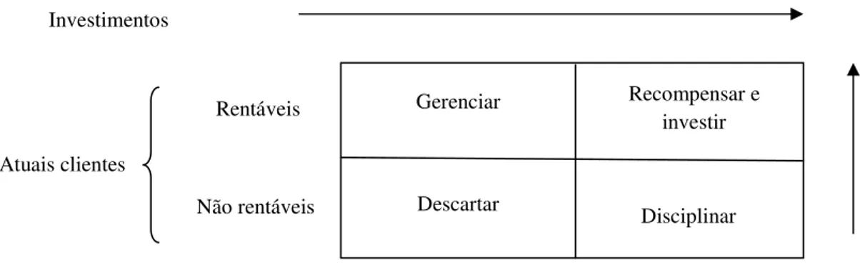 Figura 8 – Formas de segmentação dos consumidores. 