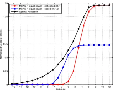Fig. 3. Normalized Goodput for 3Tx-3Rx as a function of SNR for the full-diversity scenario.
